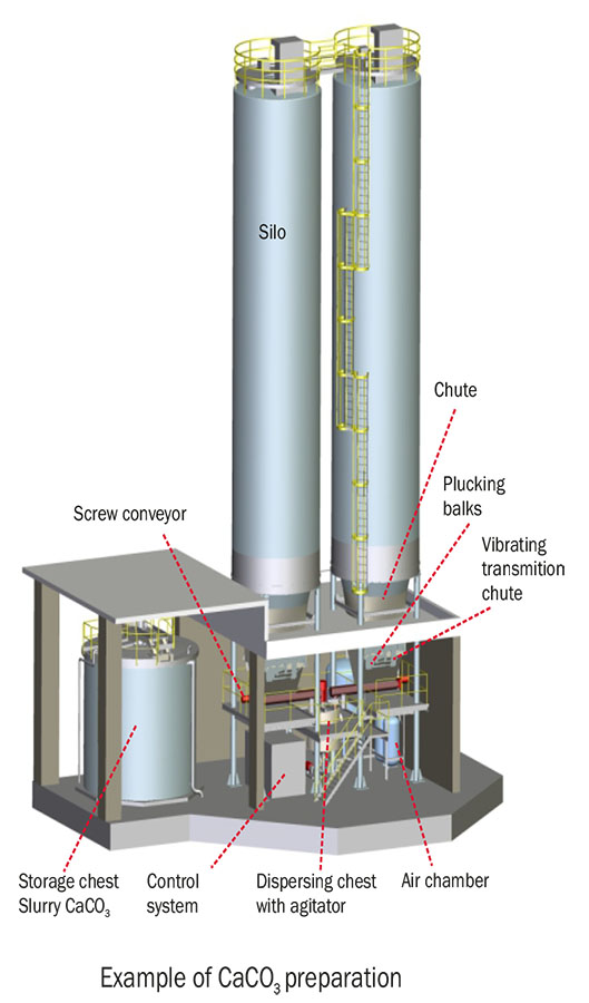Manufacturer and Exporter of Pulp and Paper Machinery